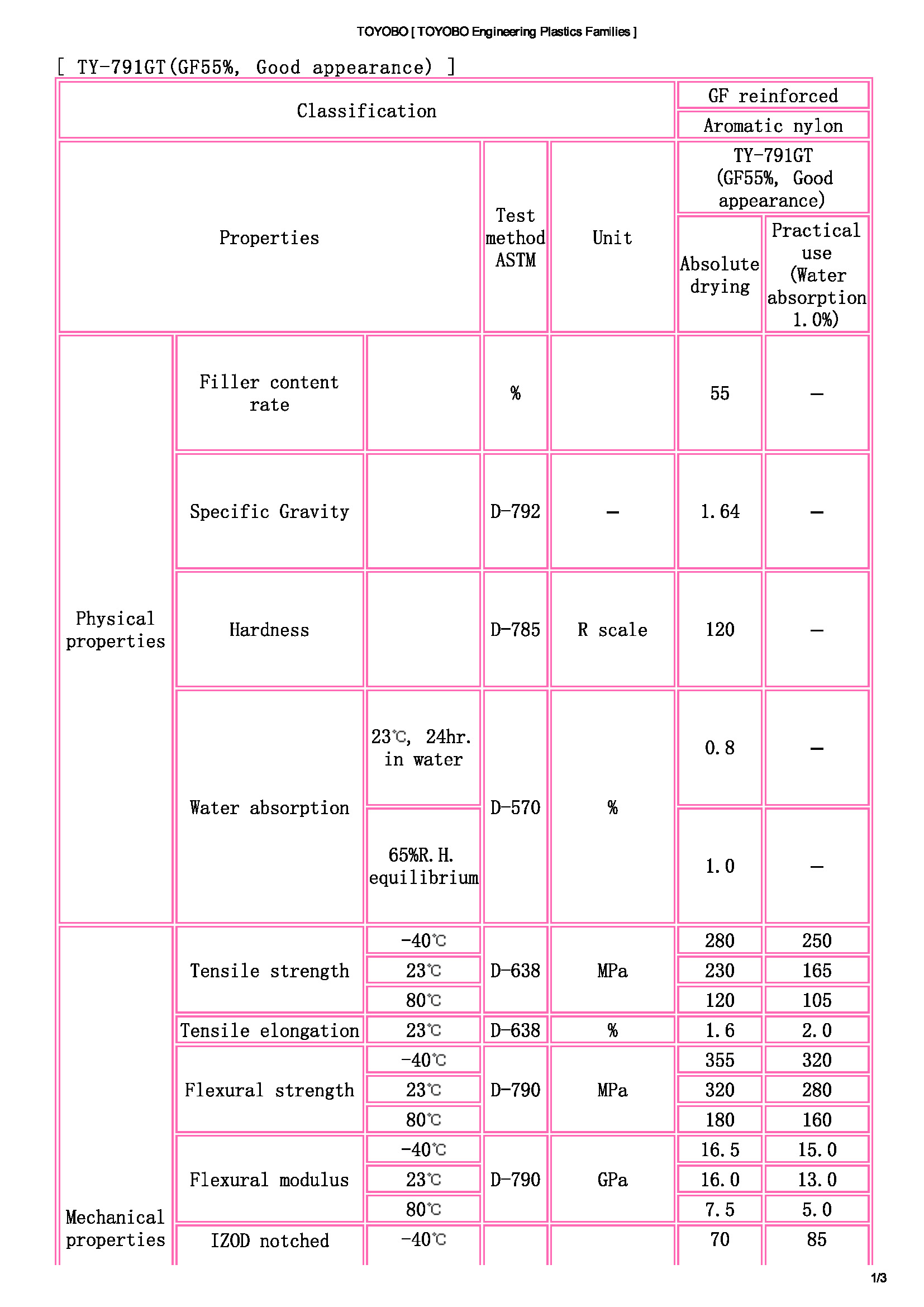 TOYOBO [ TOYOBO Engineering Plastics Families ]_頁面_1.jpg