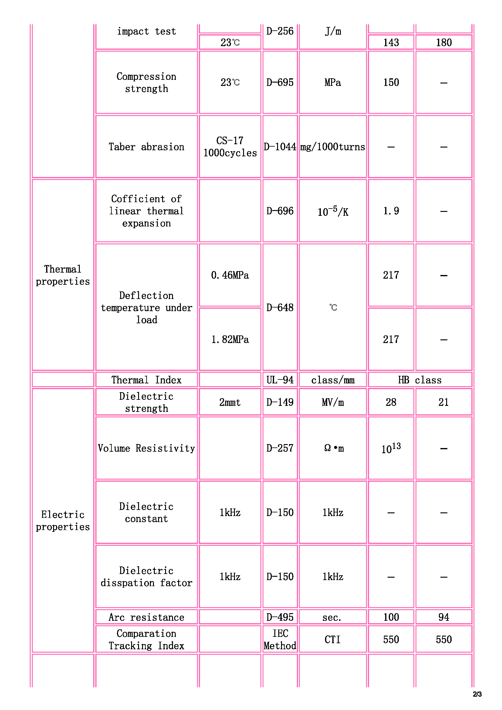 TOYOBO [ TOYOBO Engineering Plastics Families ]_頁面_2.jpg